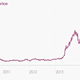 Image for article titled Here’s what Tesla and Elon Musk must get right to justify its crazy stock price